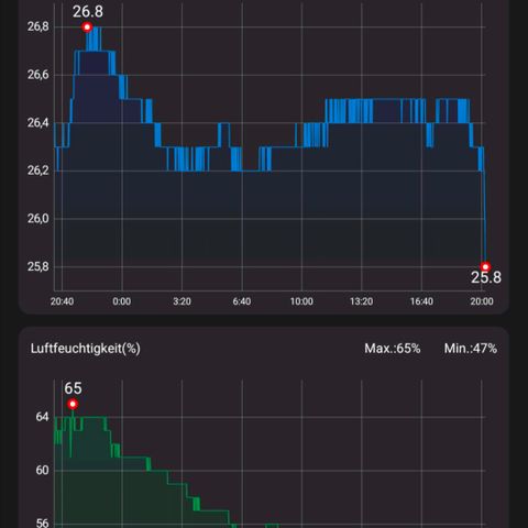 Pflännzi growlog timeline photo