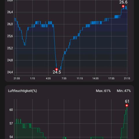 Pflännzi growlog timeline photo
