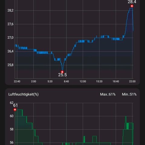 Pflännzi growlog timeline photo