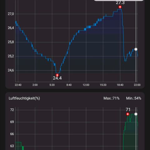 Pflännzi growlog timeline photo