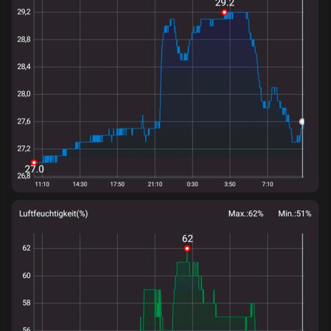 Pflännzi growlog timeline photo