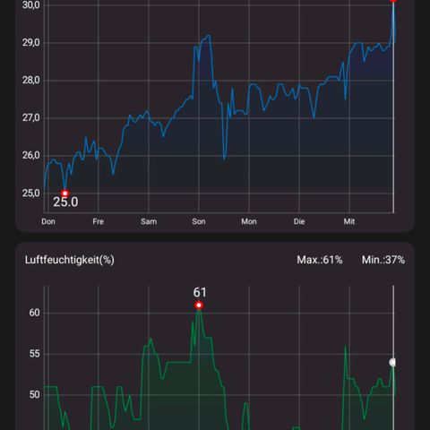 Pflännzi growlog timeline photo