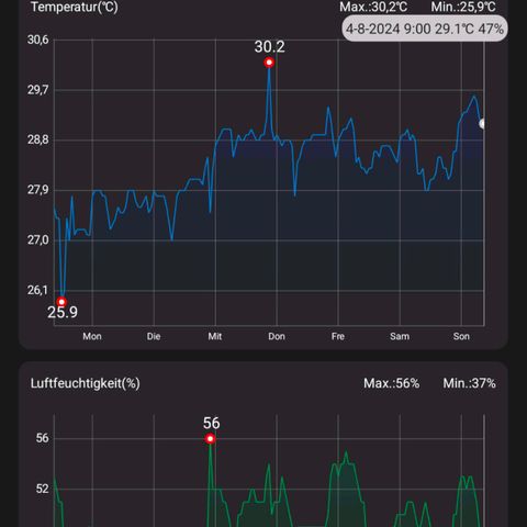 Pflännzi growlog timeline photo