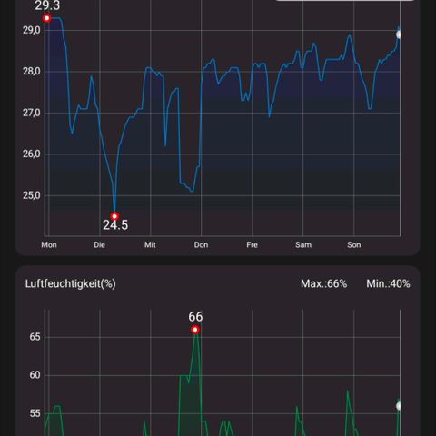 Pflännzi growlog timeline photo
