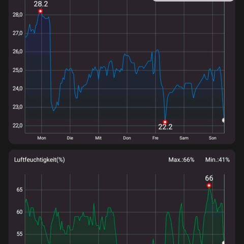 Pflännzi growlog timeline photo