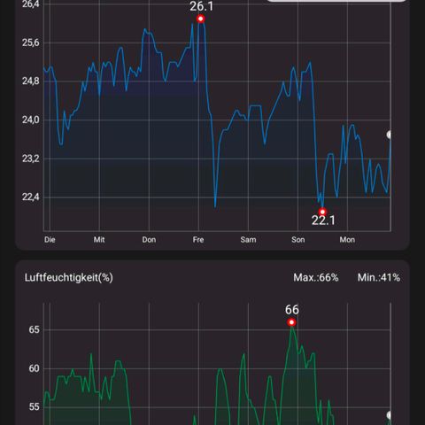 Pflännzi growlog timeline photo