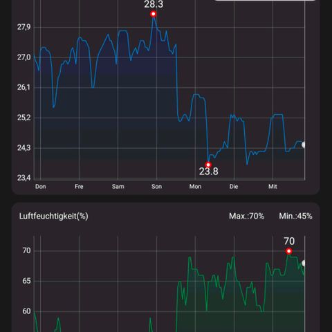 Pflännzi growlog timeline photo