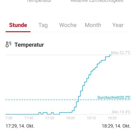 Gorilla Cookies Auto growlog timeline photo