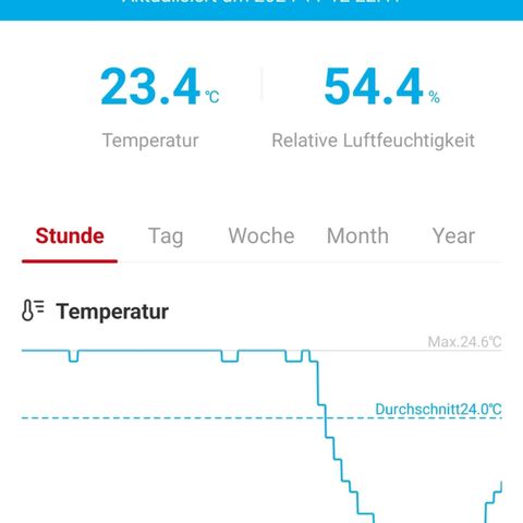 Gorilla Cookies Auto growlog timeline photo