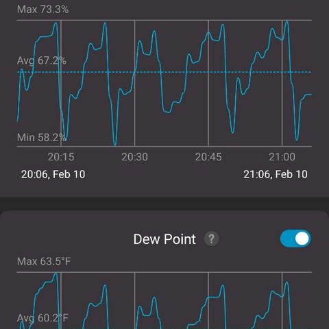 Blueberry Muffin growlog photo: Checking levels before starting Flowerimg stage