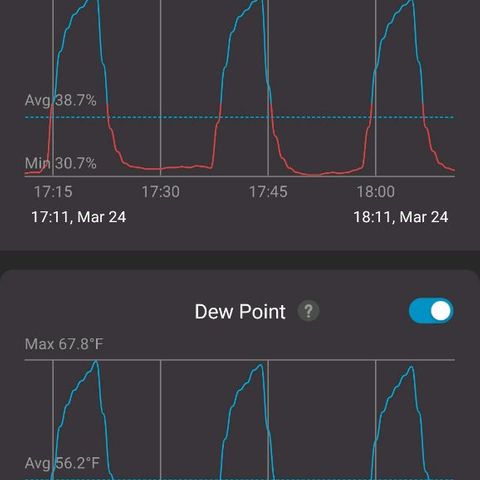 Blueberry Muffin growlog timeline photo