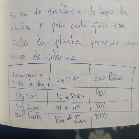 AK420 growlog photo: Tabela de referência da incidência de luz 