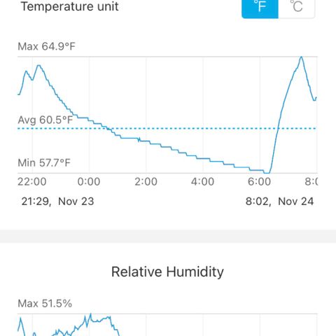 Lemon Pie growlog photo: So disengaging the fan overnight seems to be keeping temps in an ok place.  The RH is super high but it’s only for a few hours