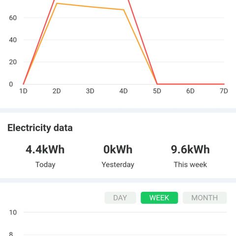 Blue Dream Matic Tree 2 growlog photo: Environment log 