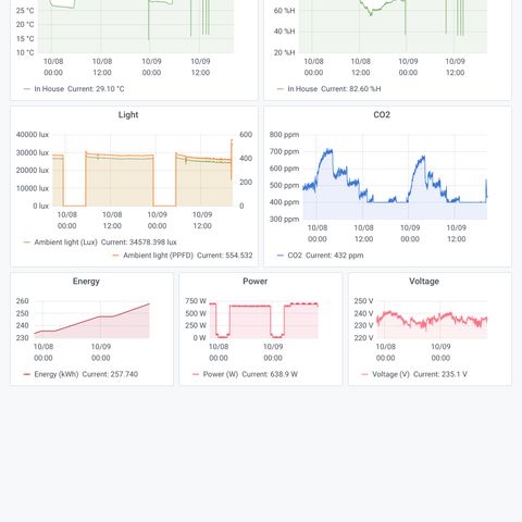 น้ำพุ growlog timeline photo