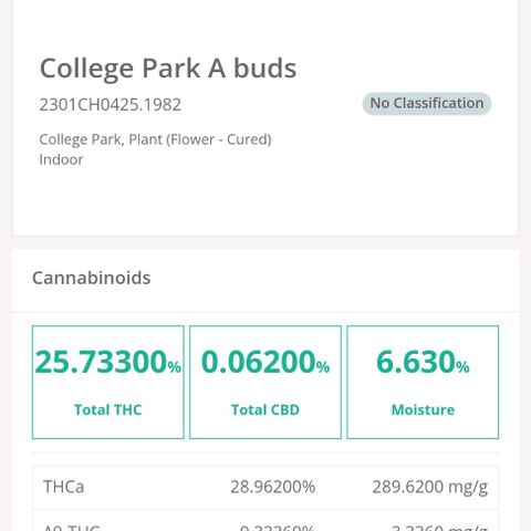 College Park (I1) growlog timeline photo