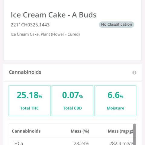 Ice Cream Cake (I1) growlog timeline photo