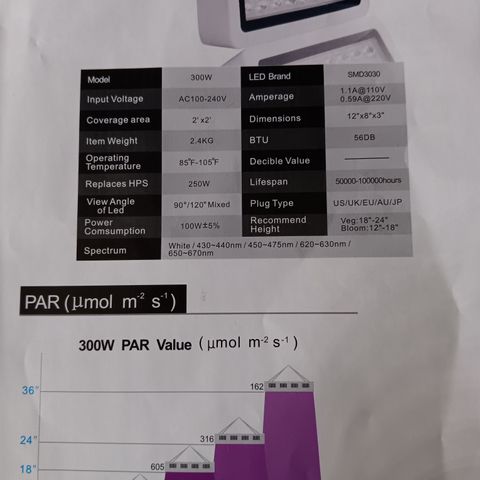 LA growlog photo: Led light im using