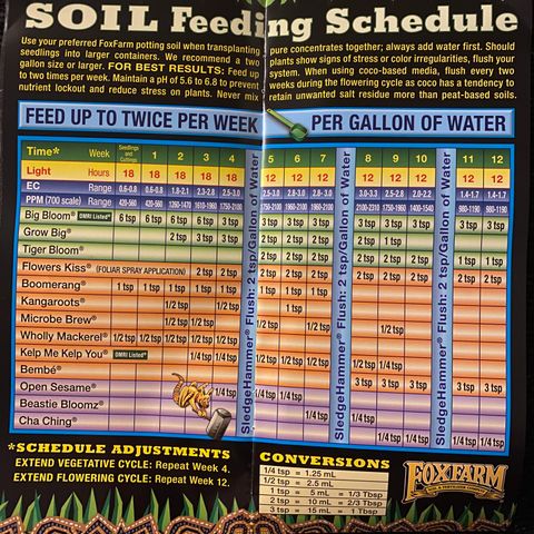 Fast Eddy growlog photo: Feeding Schedule