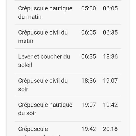 Génétique Sativa growlog timeline photo