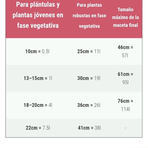 Llévame a casa growlog photo: Tamaño de macetas