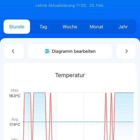 Geflügel und Feingebäck growlog timeline photo