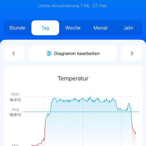 Geflügel und Feingebäck growlog timeline photo