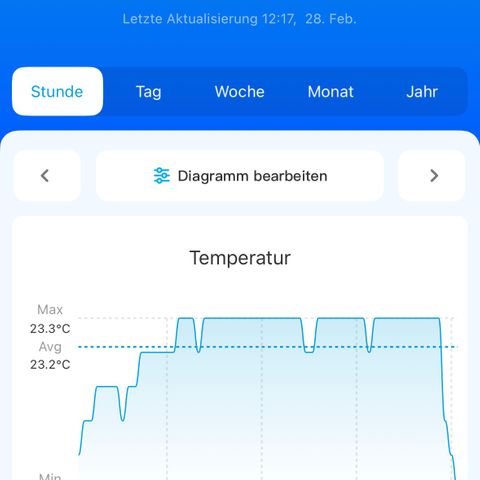 Geflügel und Feingebäck growlog timeline photo