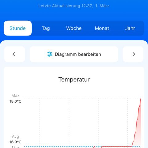 Geflügel und Feingebäck growlog timeline photo