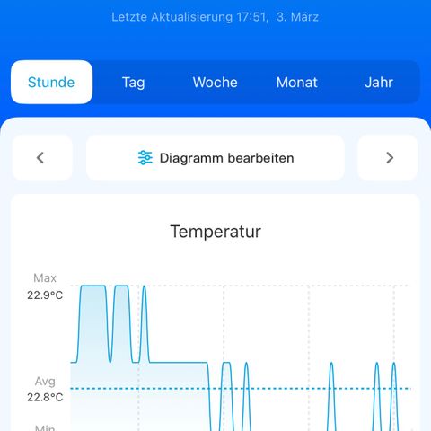 Geflügel und Feingebäck growlog timeline photo