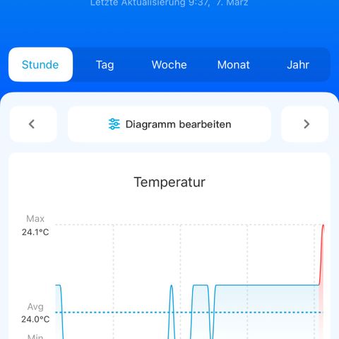 Geflügel und Feingebäck growlog timeline photo