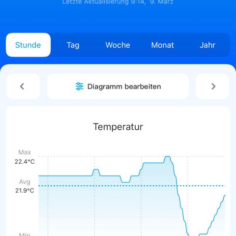 Geflügel und Feingebäck growlog timeline photo