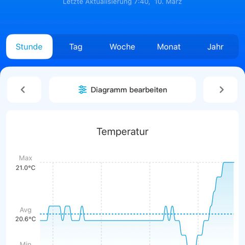 Geflügel und Feingebäck growlog timeline photo