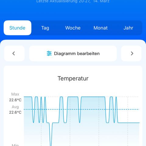 Geflügel und Feingebäck growlog timeline photo