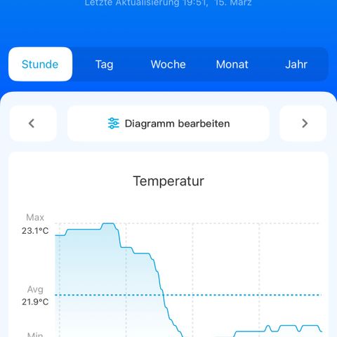 Geflügel und Feingebäck growlog timeline photo