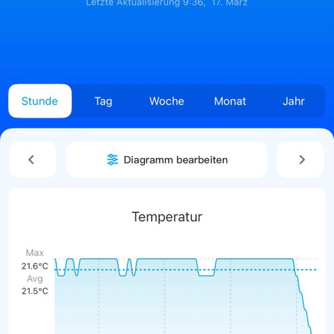 Geflügel und Feingebäck growlog timeline photo