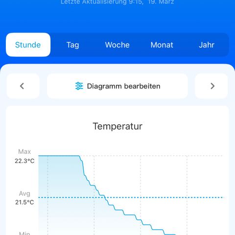 Geflügel und Feingebäck growlog timeline photo