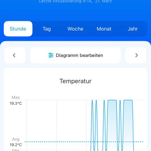 Geflügel und Feingebäck growlog timeline photo