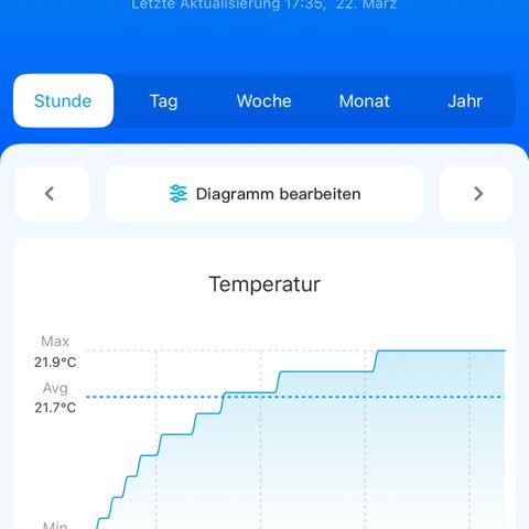 Geflügel und Feingebäck growlog timeline photo