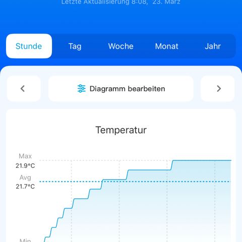Geflügel und Feingebäck growlog timeline photo