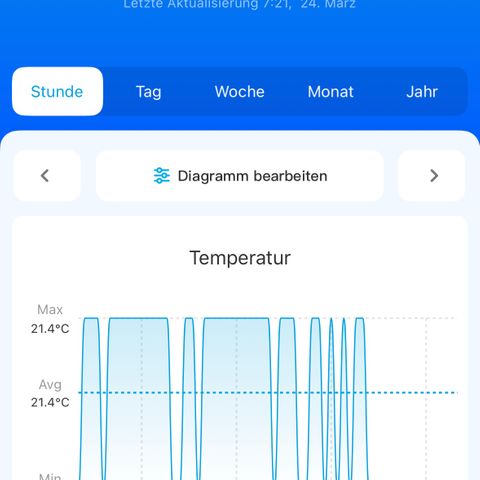 Geflügel und Feingebäck growlog timeline photo