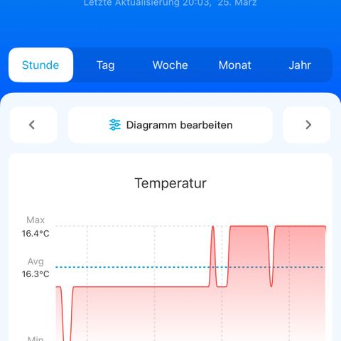 Geflügel und Feingebäck growlog timeline photo