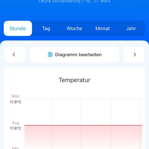 Geflügel und Feingebäck growlog timeline photo