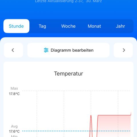 Geflügel und Feingebäck growlog timeline photo