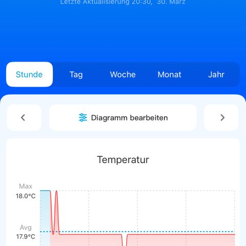 Geflügel und Feingebäck growlog timeline photo