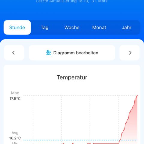 Geflügel und Feingebäck growlog timeline photo