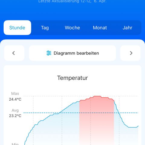 Geflügel und Feingebäck growlog timeline photo