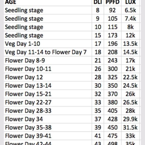 Auto GDP growlog timeline photo