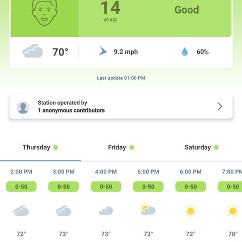 Plant 5: "Hella Jelly" growlog photo: 70°F / 60% humidity on weather app
80°F / 42% humidity on hygrometer 