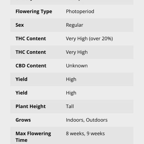 Black Raspberry growlog timeline photo